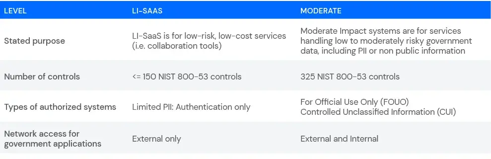 fedramp-benefits-blog-table-1.png